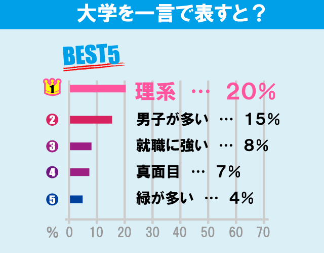 芝浦工業大学（大宮キャンパス）について