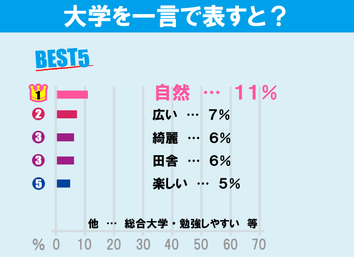 東京都立大学（南大沢キャンパス）について