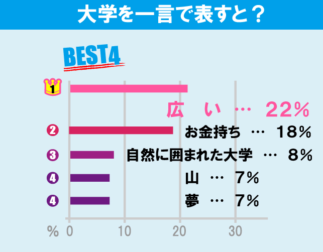 玉川大学について