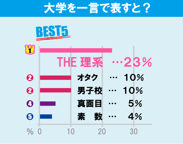 東京工業大学（大岡山キャンパス）について