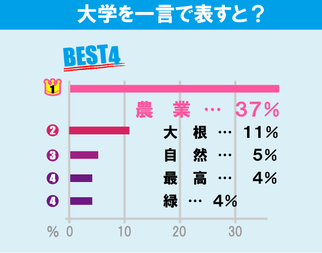 東京農業大学（世田谷キャンパス）について