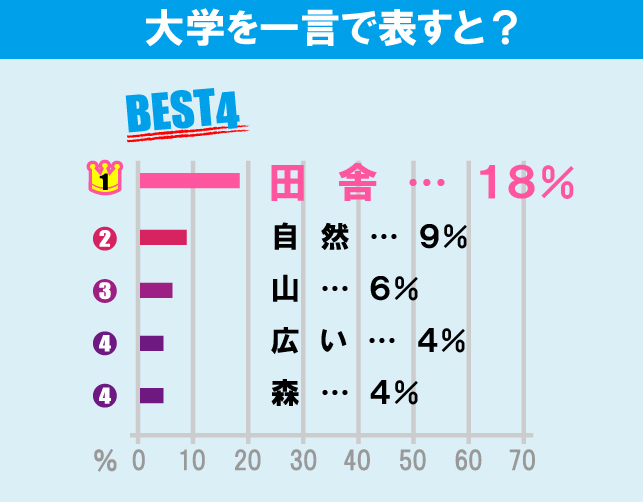 明治大学（生田キャンパス）について