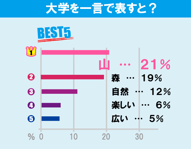 横浜国立大学について