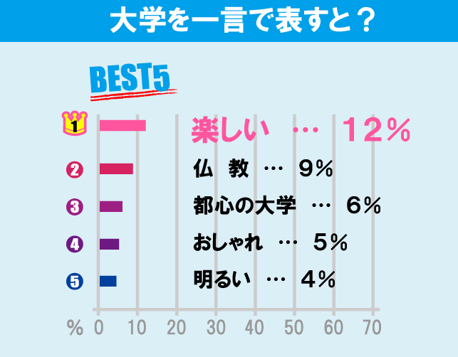 立正大学（品川キャンパス）について