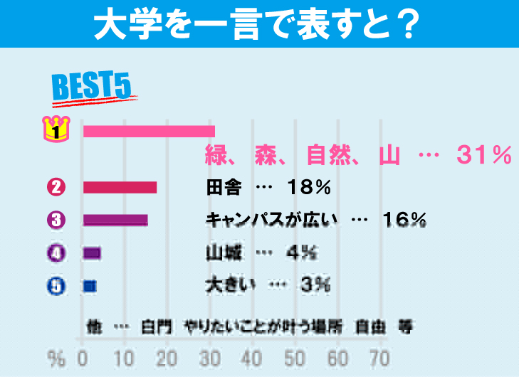 中央大学（多摩キャンパス）について