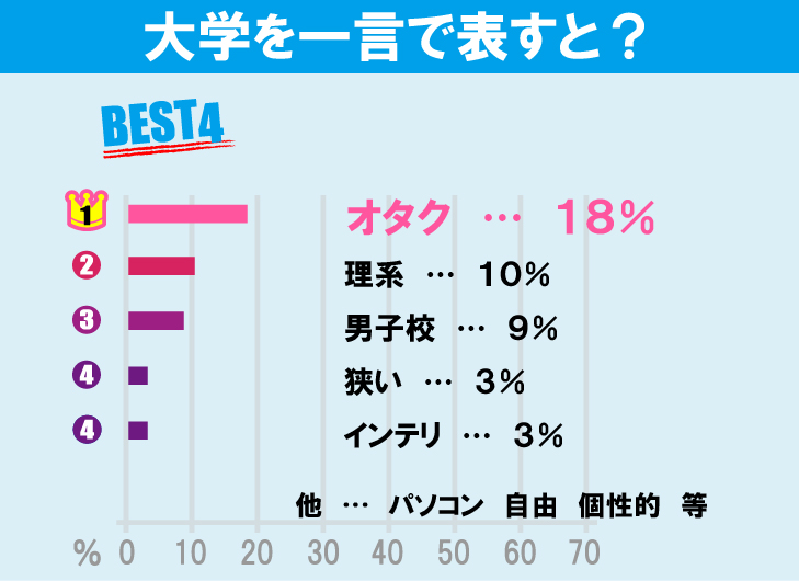 電気通信大学について