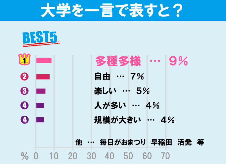 早稲田大学（早稲田キャンパス）について