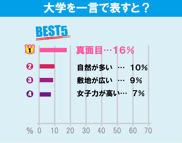 東京家政大学（板橋キャンパス）について