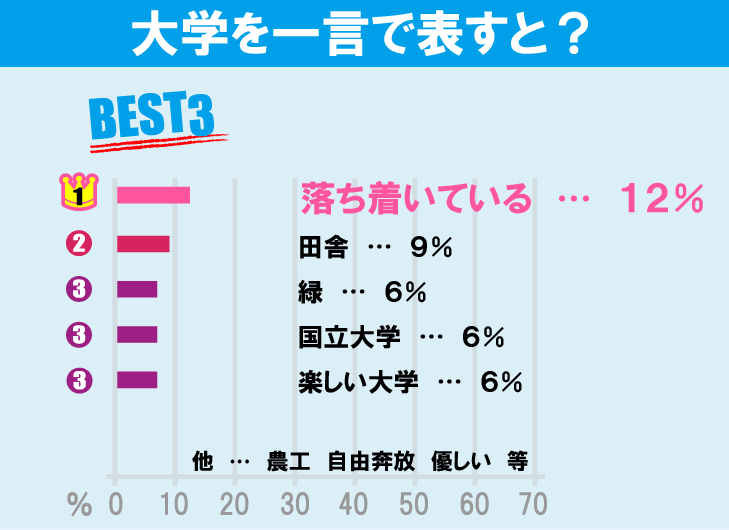 東京農工大学 工学部について