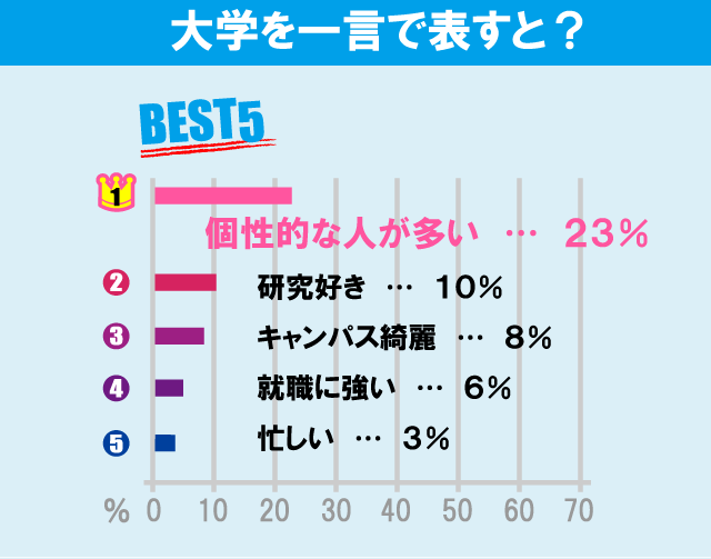 東京理科大学（葛飾キャンパス）について