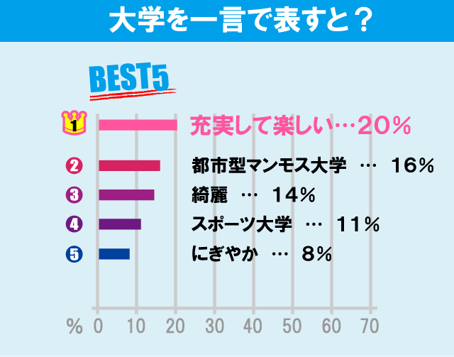 東洋大学（白山キャンパス）について