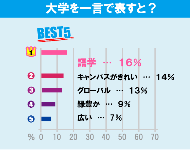 獨協大学について