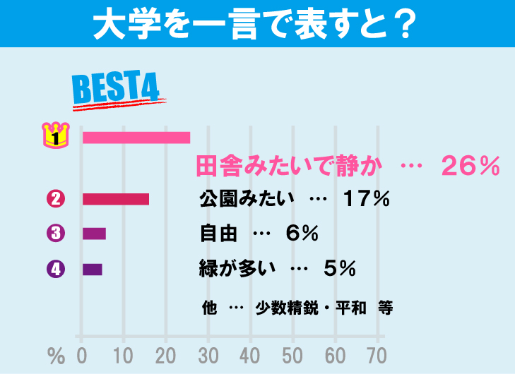 一橋大学について