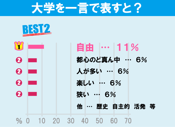 法政大学（市ヶ谷キャンパス）について