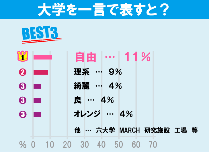 法政大学（小金井キャンパス）について