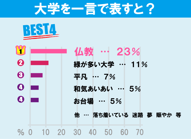 武蔵野大学（武蔵野キャンパス）について