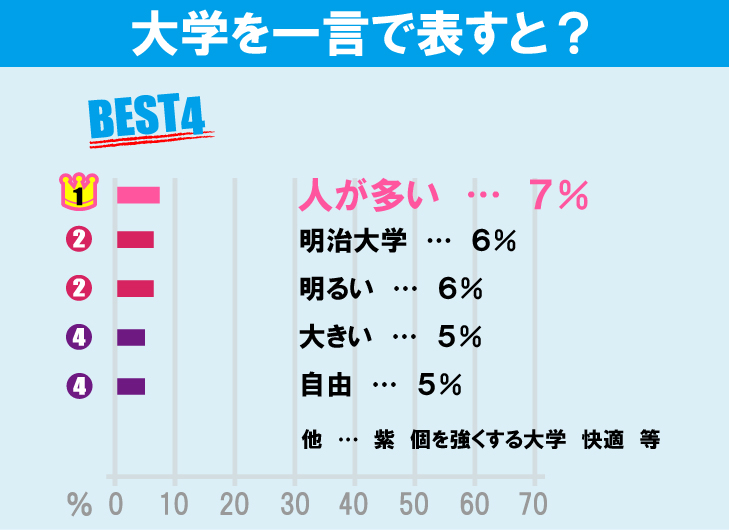 明治大学（和泉キャンパス）について