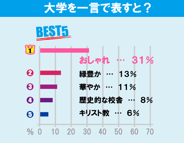 立教大学（池袋キャンパス）について