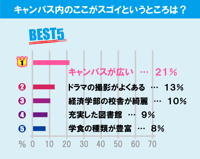 城西大学について