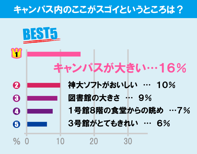 神奈川大学（横浜キャンパス）について