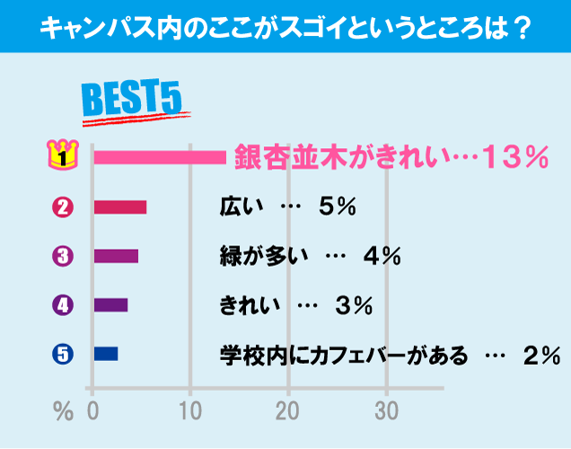 慶應義塾大学（日吉キャンパス）について