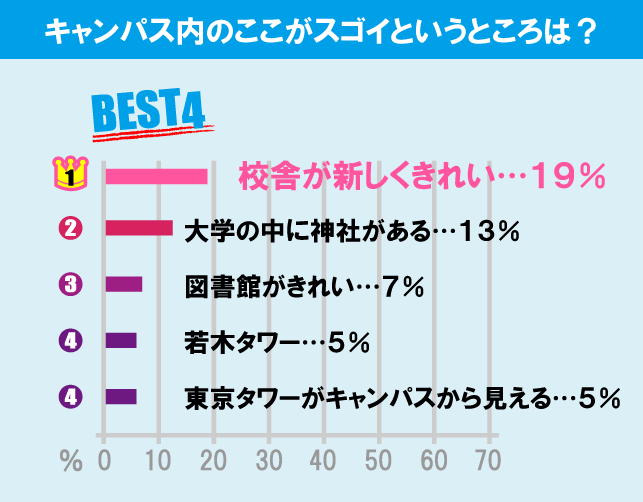 國學院大學（渋谷キャンパス）について