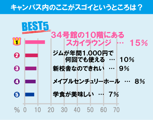 国士舘大学（世田谷キャンパス）について