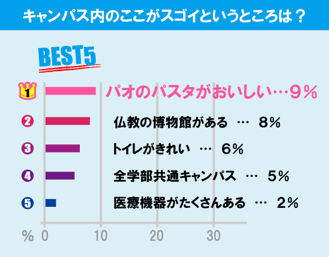 駒澤大学について