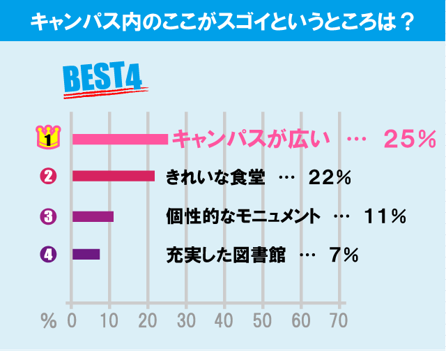 埼玉大学について