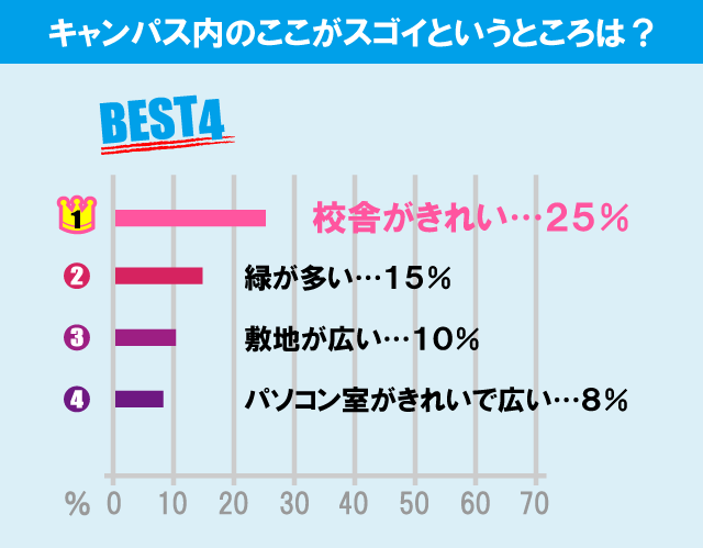 芝浦工業大学（大宮キャンパス）について