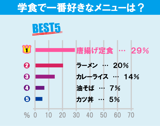 城西大学について