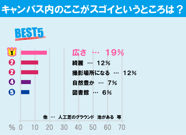 東京都立大学（南大沢キャンパス）について