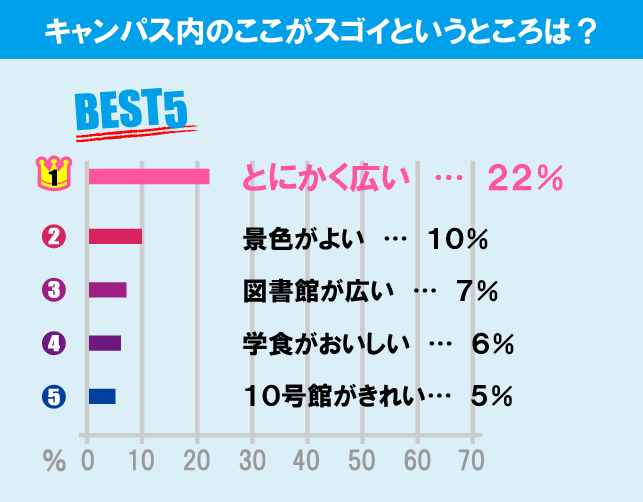 専修大学（生田キャンパス）について