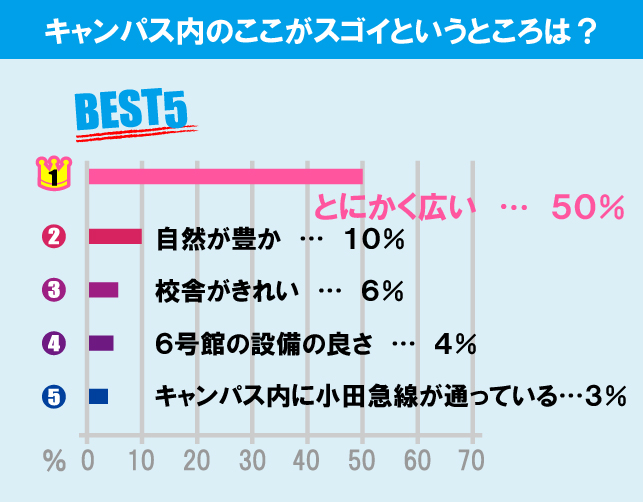 玉川大学について