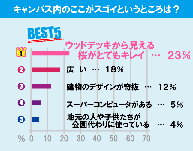 東京工業大学（大岡山キャンパス）について