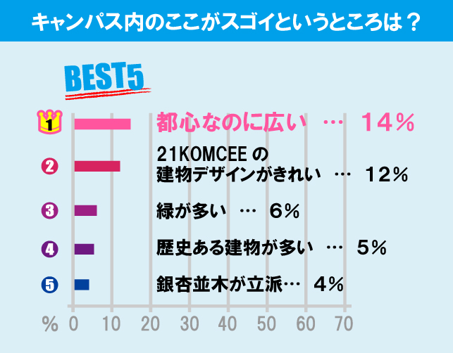 東京大学（駒場キャンパス）について