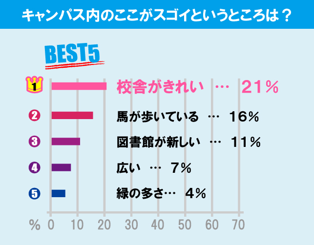 東京農業大学（世田谷キャンパス）について