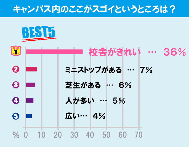 日本大学 商学部について