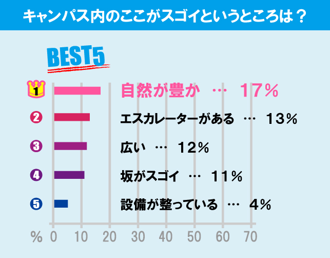 明治大学（生田キャンパス）について