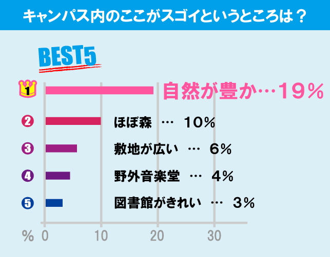 横浜国立大学 学生アンケート 大学について