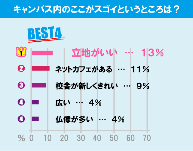 立正大学（品川キャンパス）について