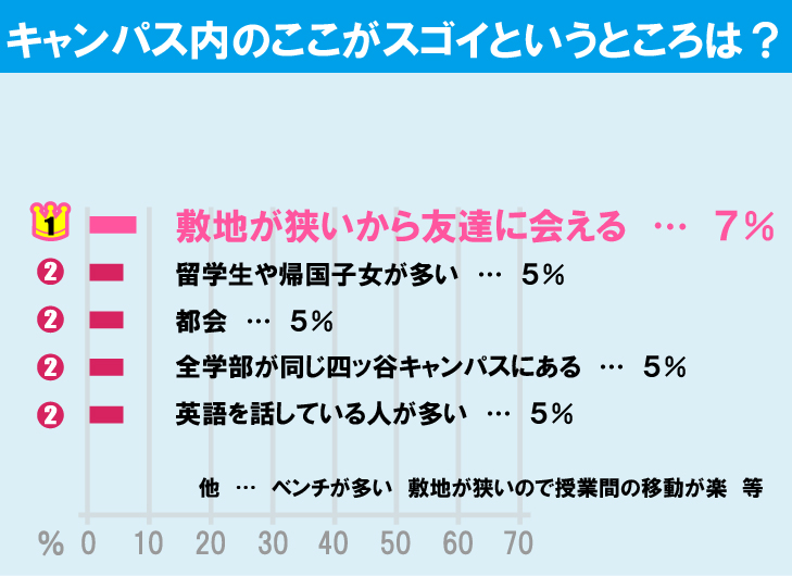 上智大学について