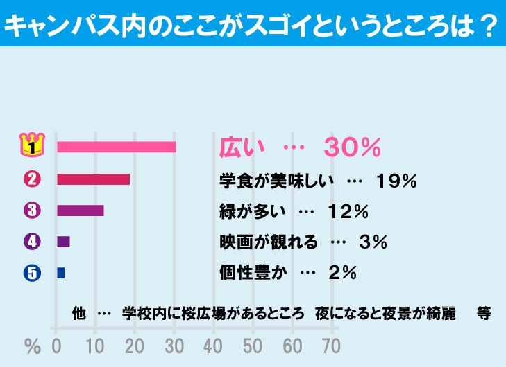 中央大学（多摩キャンパス）について