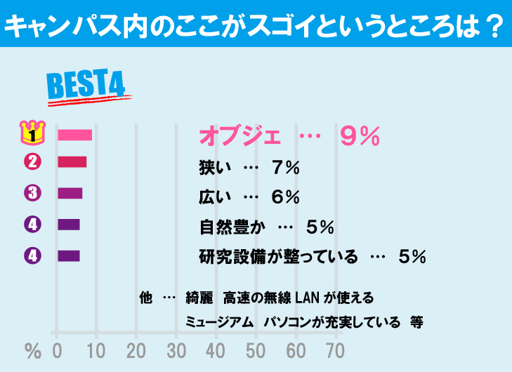 電気通信大学について