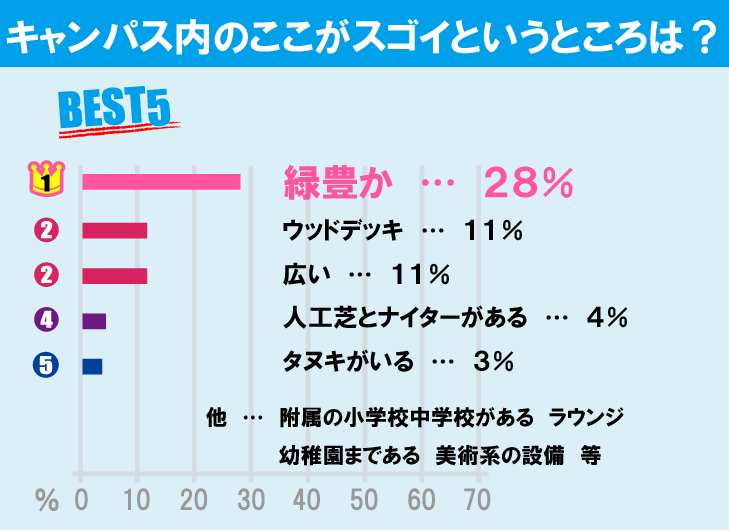 東京学芸大学について