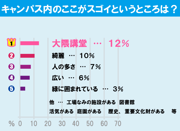 早稲田大学（早稲田キャンパス）について