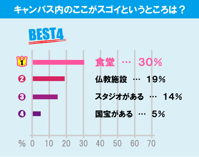 大正大学について