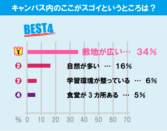 東京家政大学（板橋キャンパス）について