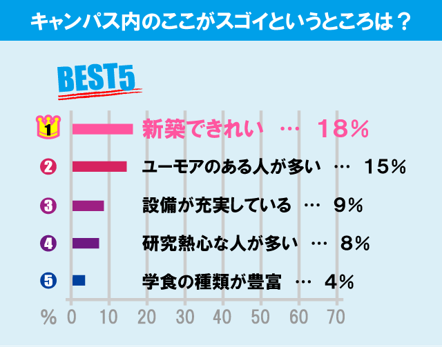 東京理科大学（葛飾キャンパス）について