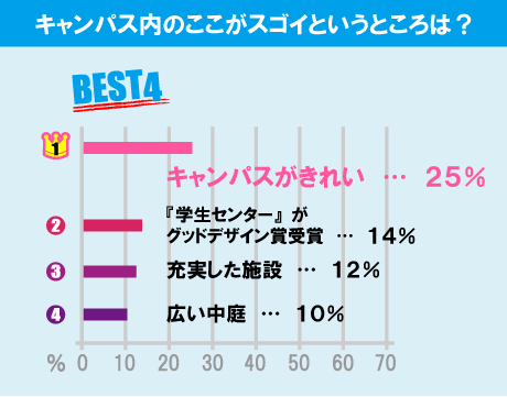 獨協大学について